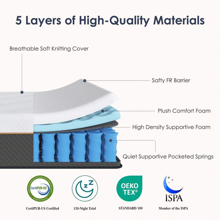 مرتبة من الفوم الميموري مقاس 1 - مراجعة Memory Foam Mattress In A Box Queen وسعره